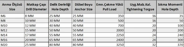 Ennalbur M8 Çakmalı Çelik Dübel ( 10 Adet) - 2