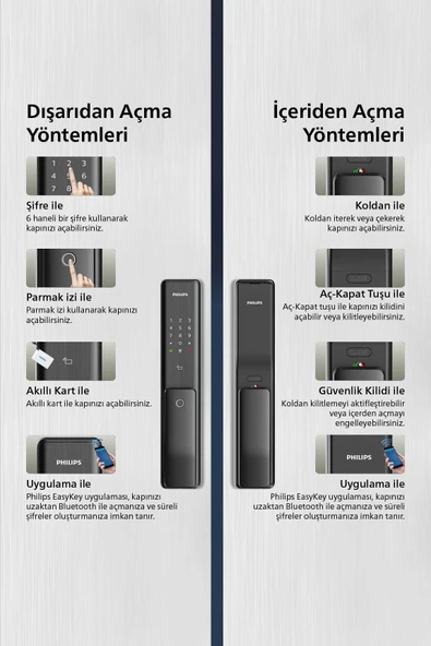 Philips Akıllı kilit  Alpha-5hb - 6