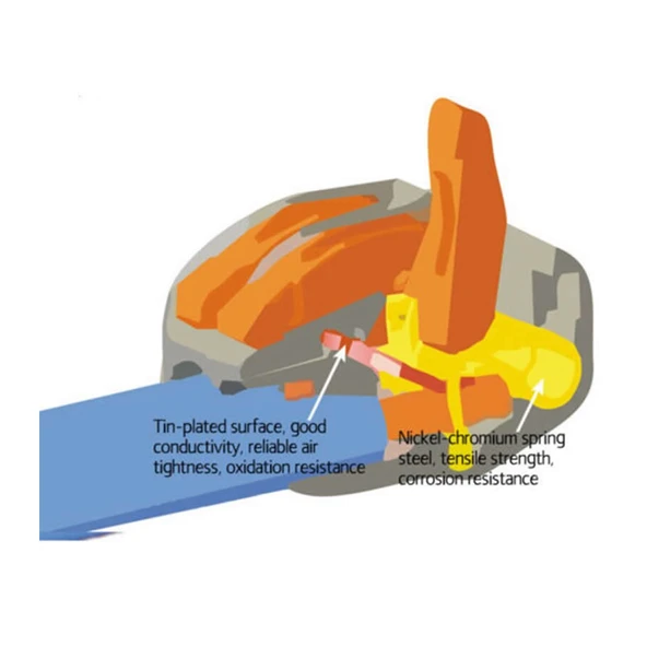 Alkatronik 2li Kolay Kablo Tel Birleştirici Konnektör Vidasız Klemens 250V 32A 1mm/4mm Elektrik Kablo Bağlantı - Resim 6