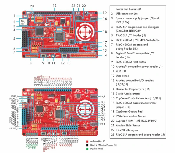 Alkatronik Infineon CY8CKIT-044 PSoC 4 4200 M-Series Pioneer Kit 48Mhz CY8C4247AZI-M485 ARM Cortex-M0 128KB - Resim 5