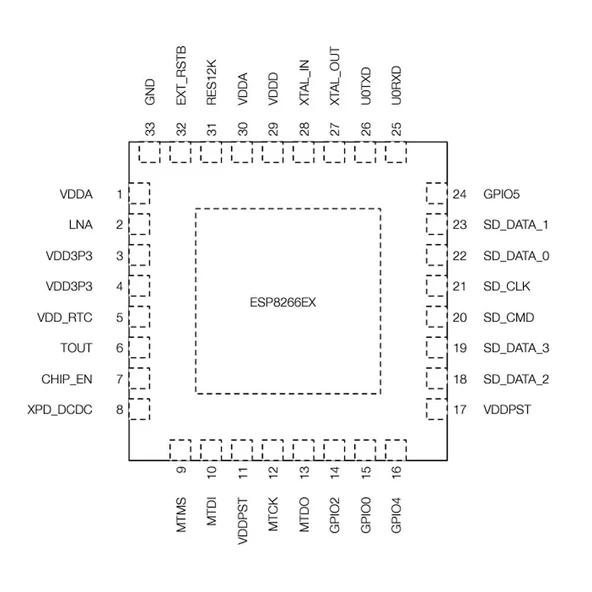Alkatronik ESP8266EX Wifi IC Espressif Tensilica L106 32-bit 160MHz Risc Processor SoC Smd Mcu Qfn32 2.4GHz - Resim 4