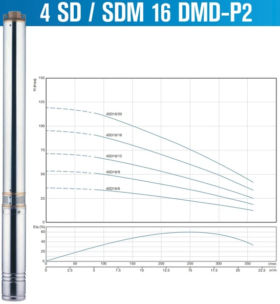 16/12 4HP ALARKO TEK KADEME - Resim 2