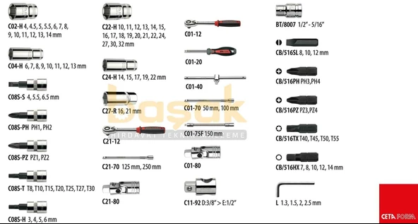 " Ceta Form C20-96PH2 1/4""+ 1/2"" 6 Köşe Lokma Anahtar Takımı 96 Parça" - Resim 6