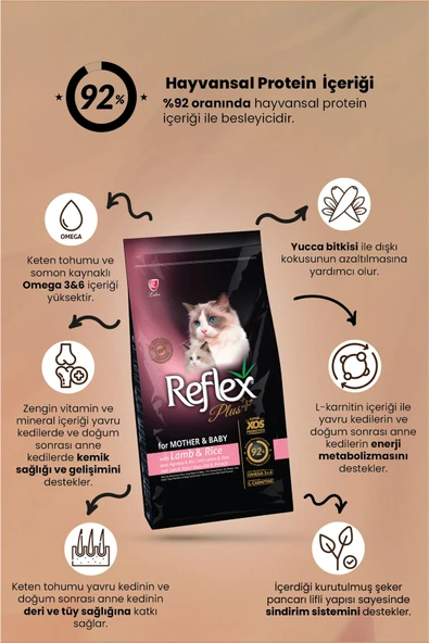 Reflex Plus Mother & Babycat Kuzu Etli Yavru Kedi Maması  1.5 Kg - Resim 3
