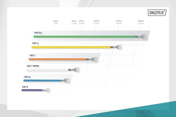 Digitus Zırhlı Patch Kablo Cat6A Gri (0,25m) - 3