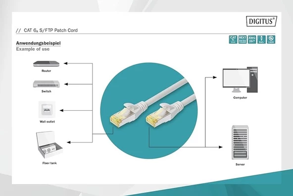Digitus Zırhlı Patch Kablo Cat6A Gri (0,25m) - 2