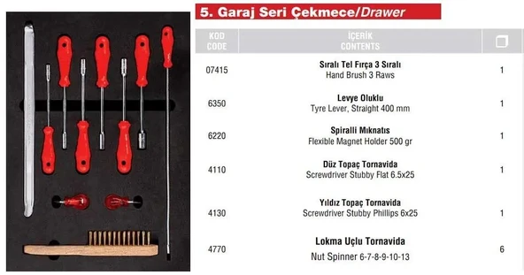 139 Parça İzeltaş Alet Takımı Çekmece Seti İE.İZ.139 - 5