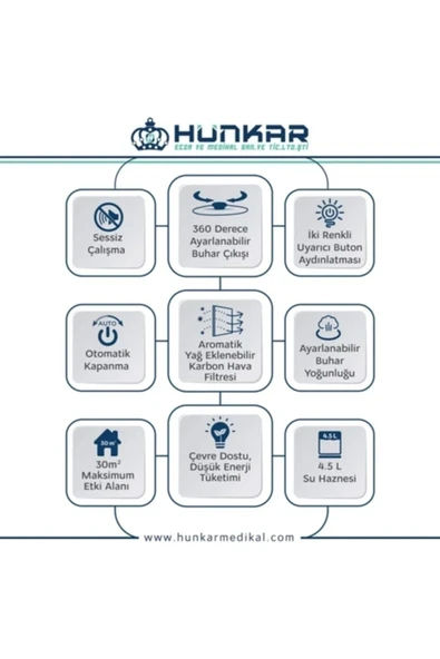 Nimo 2 Yıl Hnk-hum-01 Ultrasonik Hava Nemlendirici Beyaz - 3