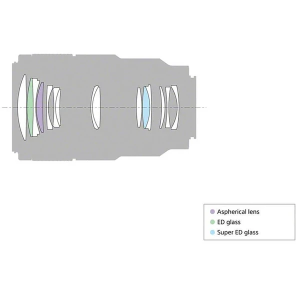 Sony FE 90mm F/2.8 Macro G OSS Lens (İthalatçı Firma Garantili) - 4