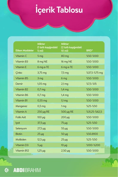 Youplus Kids Multi Vitamin ve Mineral Kompleksi 150 ML Şurup - 4