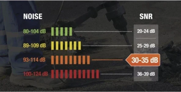 Delta Plus Magny Cours 2 Başbantlı Iş Kulaklığı - 4
