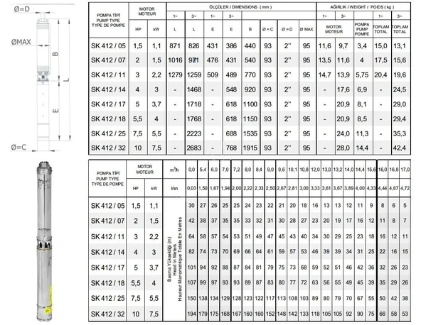 Impo Sk 412/11 Krom Başlıklı 3hp Monofaze Derin Kuyu Dalgıç Pompa Motorlu - Resim 3