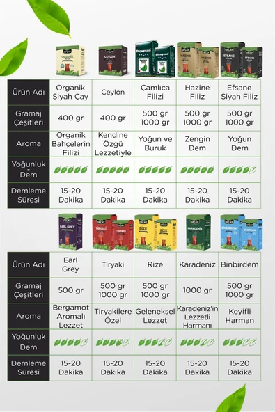 Ofçay Tiryaki Dökme Siyah Çay 1000gr X 3 - Resim 3