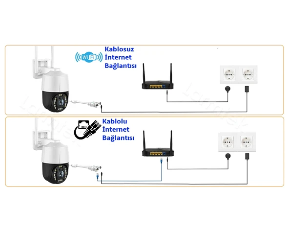 MPIA RIO II 360° HAREKETLİ WİFİ WATERPROOF AKILLI IP GÜVENLİK KAMERASI (CARECAMPRO) UYGULAMA - 6