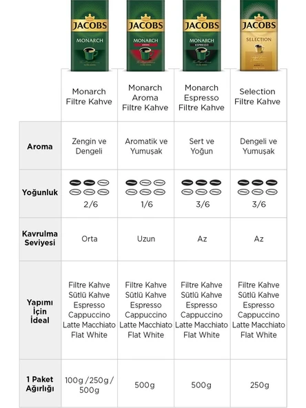 Jacobs Selection Gold Filtre Kahve 250gr - 4