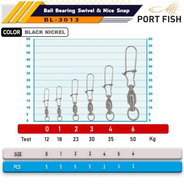 Portfish BL3013 No:6 Ball Bearing Swivel 5li