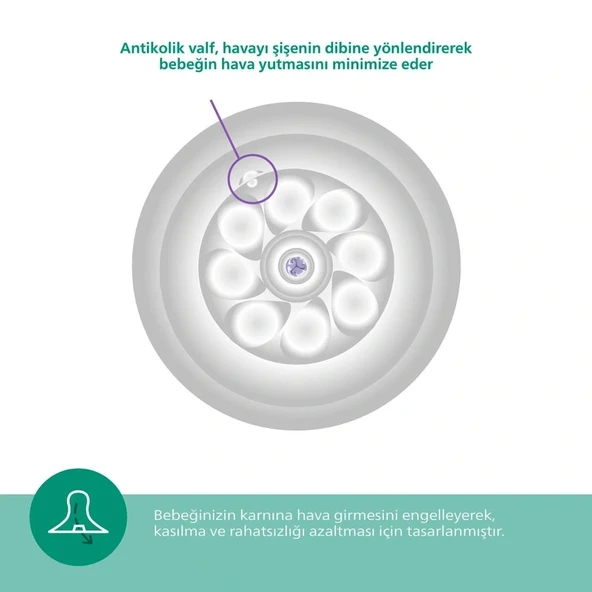 Philips Avent Doğal Tepkili Natural Response Cam Biberon 120 ml 0+ Ay - Resim 5