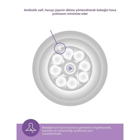 Nessiworld   Avent Doğal Tepkili Natural Response PP Biberon 260ml 1+ Ay Pembe - Resim 4