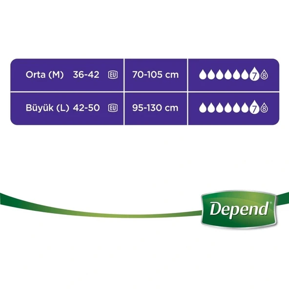 Nessiworld Depend Emici Külot Orta Boy Kadın 10 Adet - 3