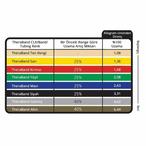 TheraBand® Bodytrainer Tubing 1,4 m El Tutamaçlı, Siyah - Resim 4