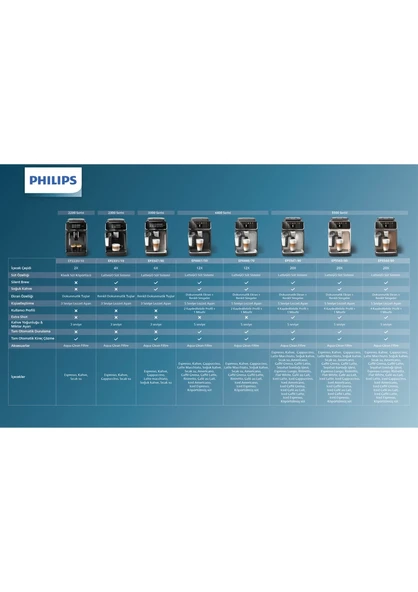 Philips 5000 Serisi Lattego Tam Otomatik Espresso Makinesi EP5547/90 - 7