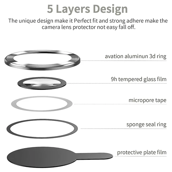 iPhone 14 Pro / iPhone 14 Pro Max Raze Metal Kamera Lens Koruyucu - 6