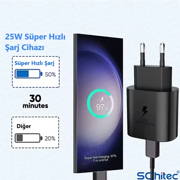 ScHitec 25W Hızlı Şarj Aleti Type-C Çıkışlı Type-C to Type-C Kablolu Şarj Cihazı Siyah SR64 - 4