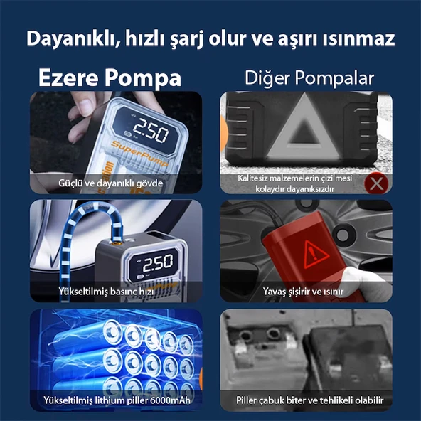 EZERE 150psi Tasinabilir Araba yüksek güçlü elektrikli kablosuz lastik hava pompasi - 5