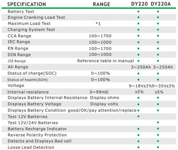 DUOYI DY220A 12V / 24V Akü Test Cihazı - 2