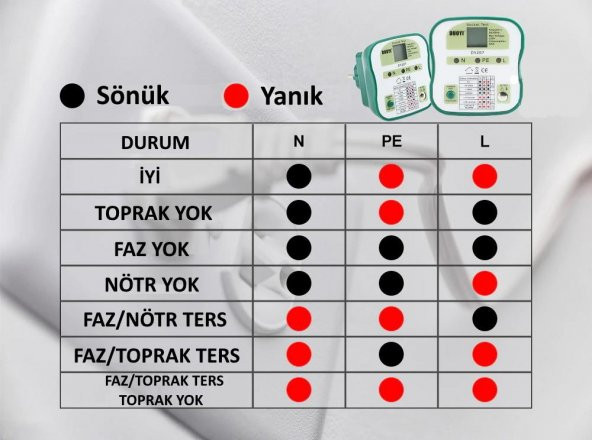 DUOYI DY207 Priz Topraklama RCD Test Cihazı - 6