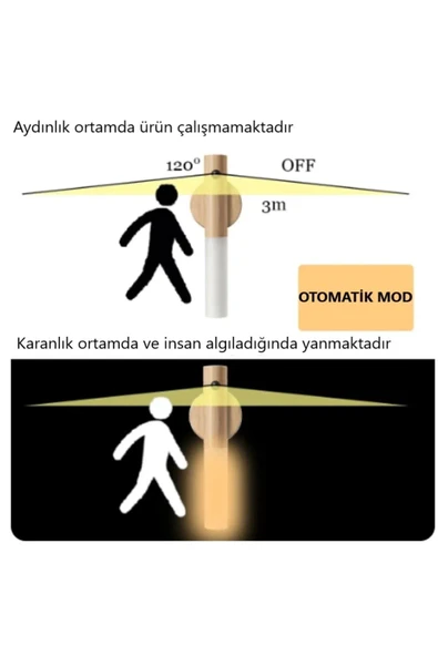 10 Adet Şarjlı Kablosuz Sensörlü Led Aplik Şarjlı Harekete Duyarlı Dokoratif Duvar Lambası - Resim 2