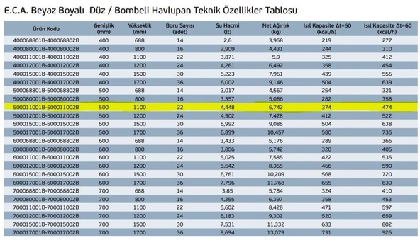 ECA 5/11 Beyaz Havlupan - 21 mm çaplı, 22 Boru - 2