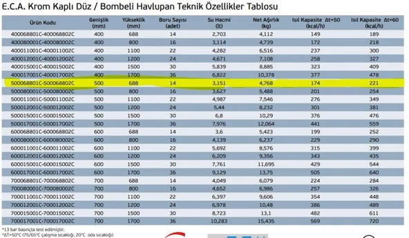ECA 5/7 Krom Havlupan - 21 mm çaplı, 14 Boru - 2