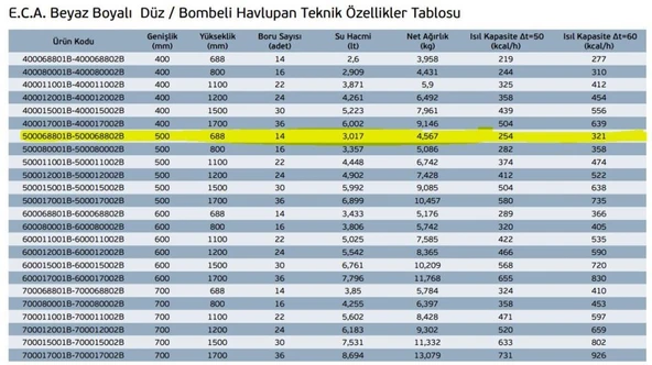 ECA 5/7 Beyaz Havlupan - 21 mm çaplı, 14 Boru - 2