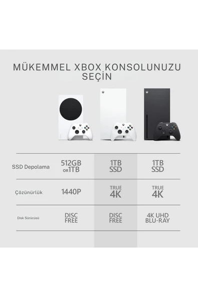 Xbox Series X Digital Edition Oyun Konsolu (İthalatçı Garantili) Uyumlu - 4