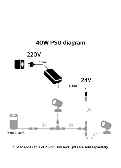 Philips Hue Outdoor 40 W Güç Kaynağı - 4