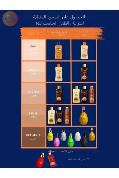 Eda Taşpınar Güneş Sonrası Serinletici Jel Aleo Vera - Panthenol - 200 ml - 8