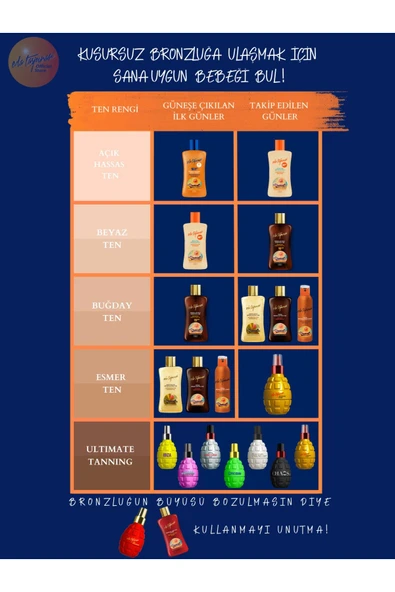 Eda Taşpınar Güneş Sonrası Serinletici Jel Aleo Vera - Panthenol - 200 ml - 4