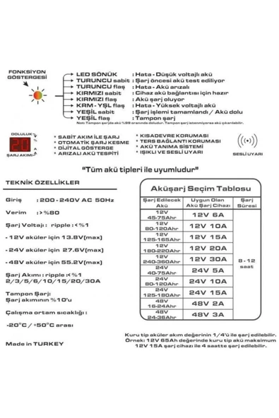 Alpa Mikroişlemci Kontrollü Akü Şarj Cihazı 12 Volt 6 Amper - 2