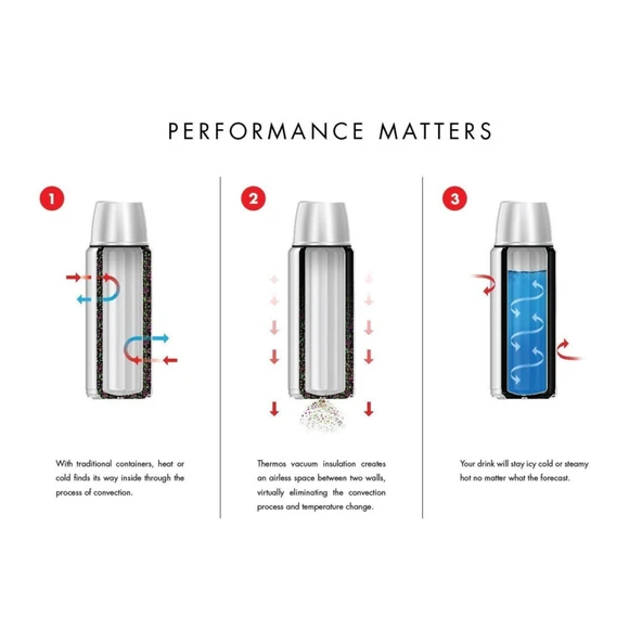 Thermos SK2020 Stainless King X Large 2 Lt - Midnight Blue - 7