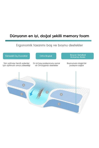 Boyun Destekli Isı Düzenleyici Kılıflı Ekstra Kılıf Taşıma Çantalı Visco Yastık-60x40x11/7 Cm, Mavi - 6