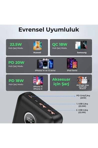 Bix Pb201 Üç Portlu 20000mah 22.5w Hızlı Şarj 4.0 Pd Giriş/çıkışlı Led Göstergeli Powerbank Siyah - 6