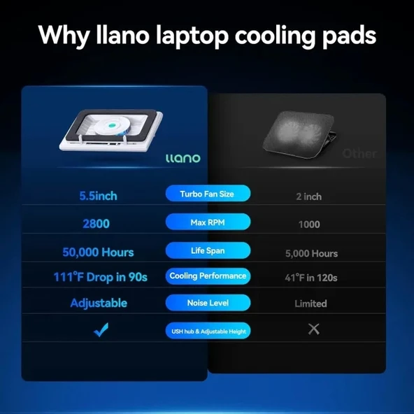 llano Gaming Dizüstü Soğutma Pedi Harici Fan - 3