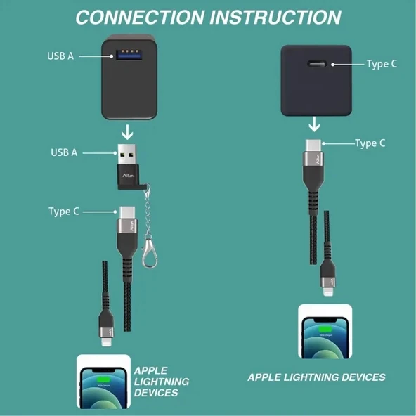 Ailun USB C - Yıldırım Kablosu 2'li Paket - 2