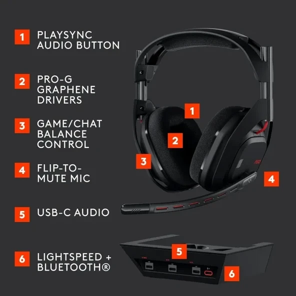 Logitech G Astro A50 X LIGHTSPEED Kablosuz Oyun Kulaklığı + Baz İstasyonu - 6