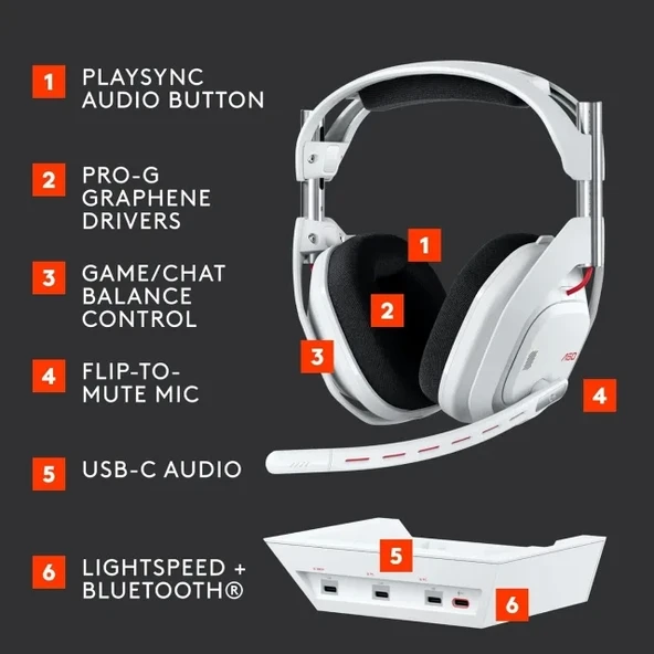 Logitech G Astro A50 X LIGHTSPEED Kablosuz Oyun Kulaklığı + Baz İstasyonu - 6
