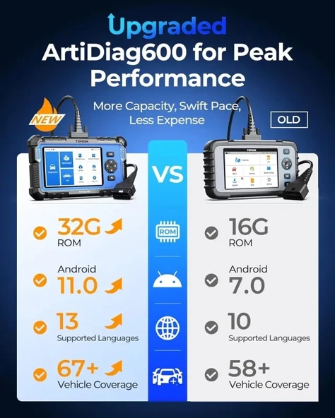 TOPDON Yükseltilmiş AD600 OBD2 Tarayıcı - 2