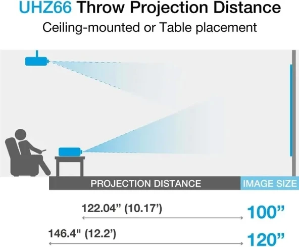 Optoma UHZ45 4K UHD Lazer Ev Sineması ve Oyun Projektörü - 5