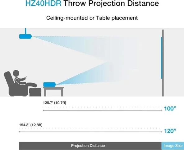 Optoma HZ40HDR Lazer Ev Sineması ve Oyun Projektörü - 5