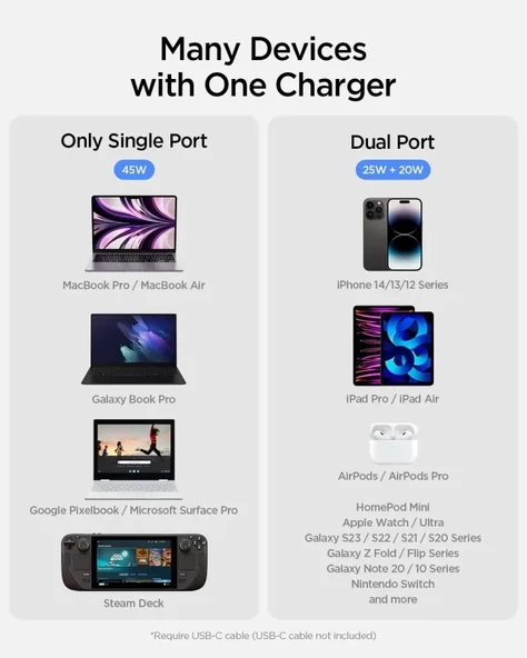 Spigen GaN III 352 35W 2 Bağlantı Noktalı Kompakt Katlanabilir Çift USB C Duvar Şarj Cihazı PD PPS - 6